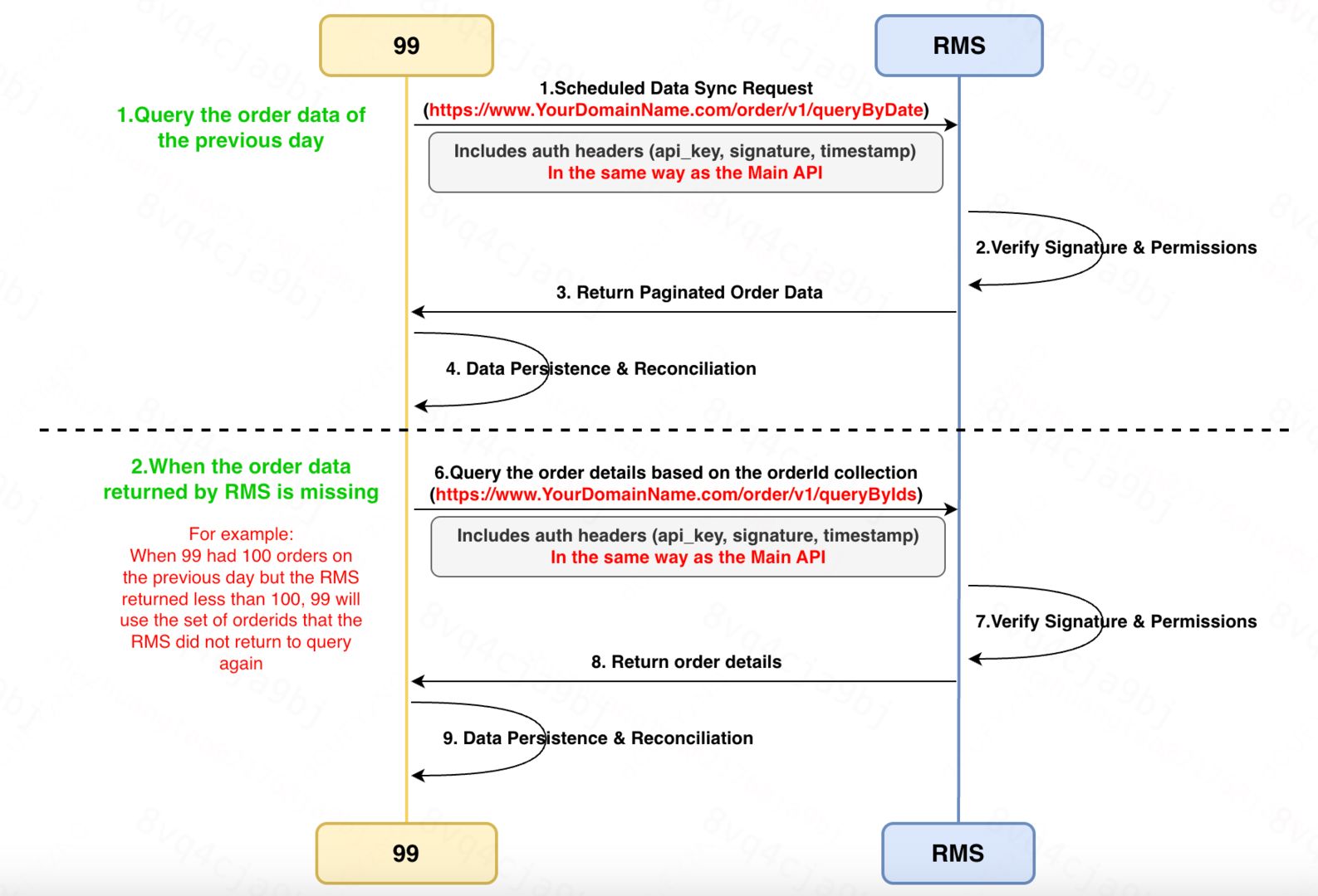 Reconciliation V2_Part 1